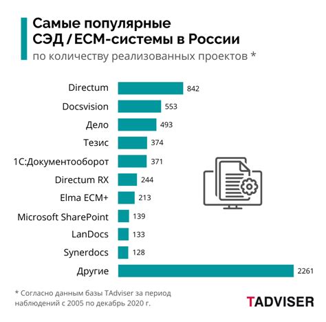 Что дает использование электронного документооборота?