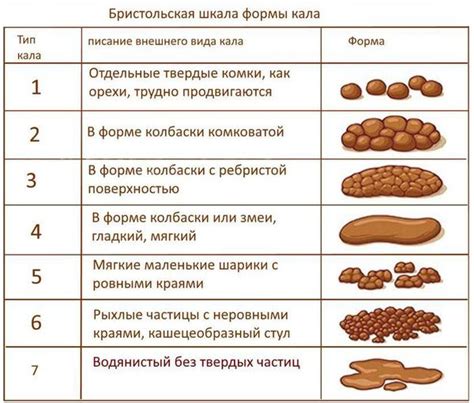 Что делать, если каловые массы не проходят?