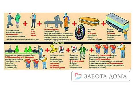 Что делать при смерти человека?