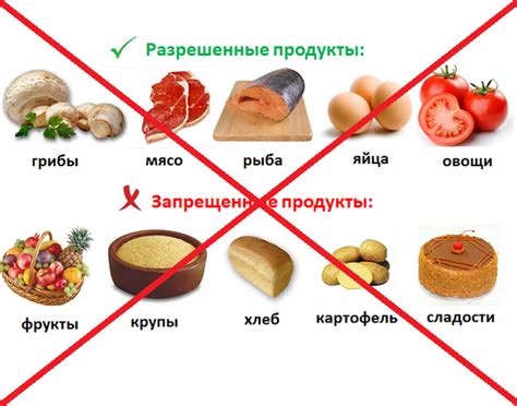 Что нельзя есть после 6 вечера при похудении: запреты и ограничения