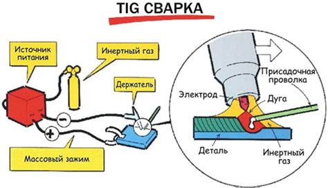 Что нужно для сварки испарителя без лимонной кислоты