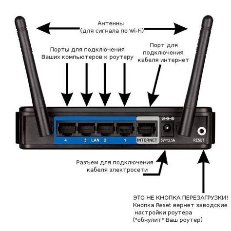 Что нужно знать о настройке роутера для подключения к Ростелекому