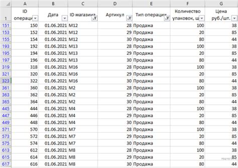 Что нужно знать перед экзаменом по информатике