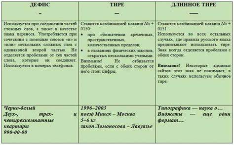 Что представляет собой тире и как его использовать в тексте?