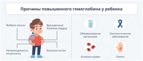 Что происходит, когда уровень гемоглобина снижается?