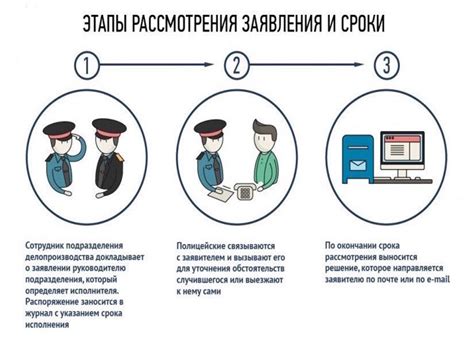 Что происходит после отзыва заявления