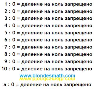 Что происходит при попытке разделить число на ноль?