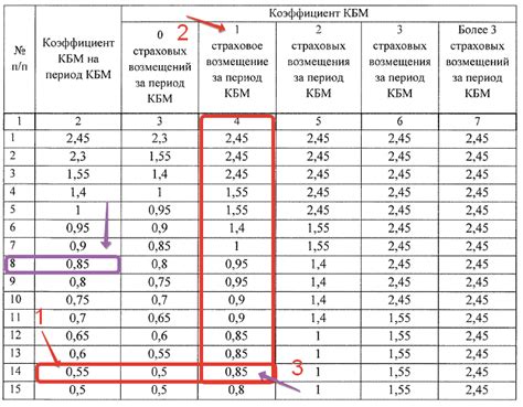 Что происходит с КБМ после аварии?