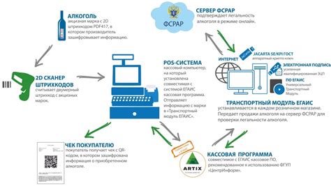 Что такое ЕГАИС и как он связан с продажей дров?