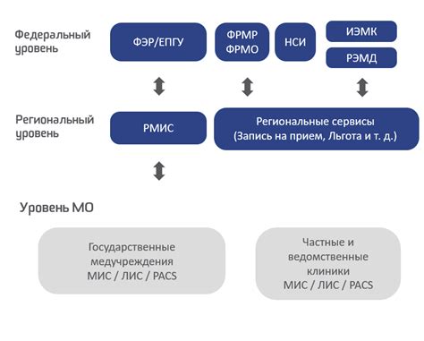 Что такое ЕГИСЗ?