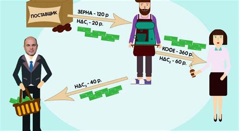 Что такое НДС-возмещение и как оно работает для экспортеров?