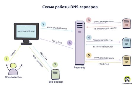 Что такое РТЛС и как это работает