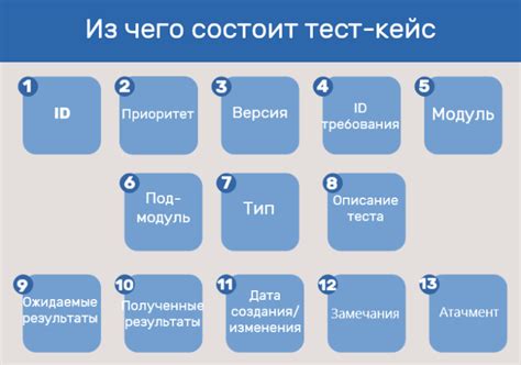 Что такое Тест подходящих партнеров?