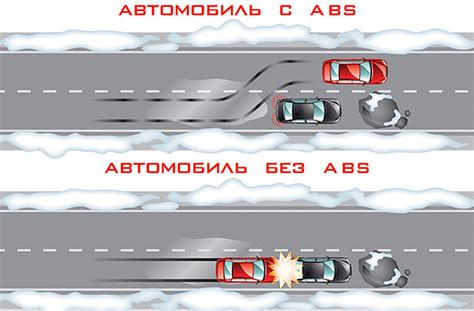 Что такое антиблокировочная система