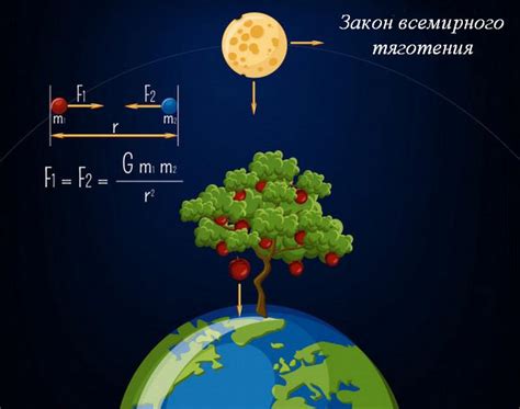 Что такое всемирное тяготение?