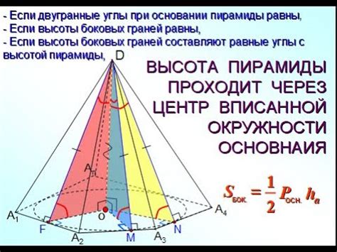 Что такое высота пирамиды вписанной окружности?