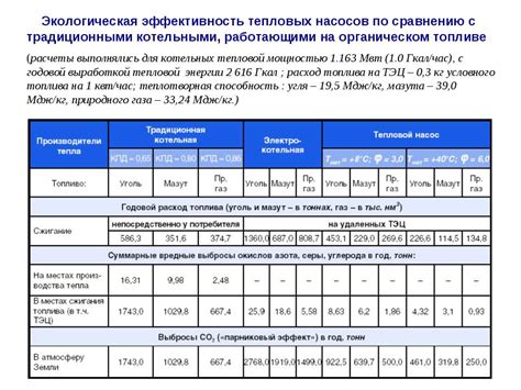 Что такое гкал и как его использовать