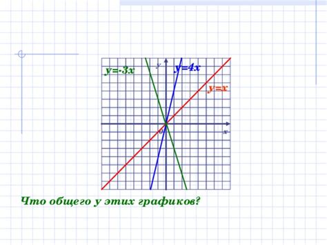 Что такое график прямой пропорциональности