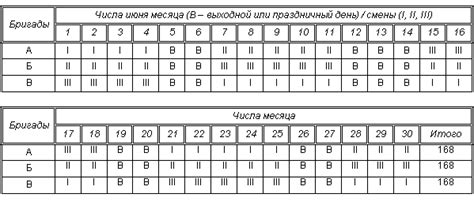 Что такое график сутки через двое