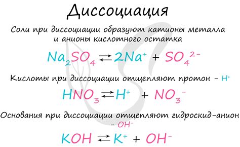 Что такое диссоциация хлороводородной кислоты?