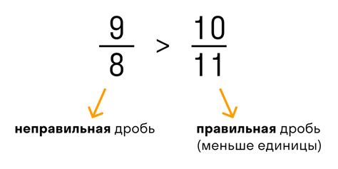 Что такое дробь со взаимно простыми числителем и знаменателем?