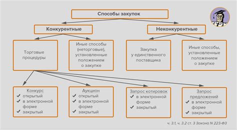 Что такое закупки по 223-ФЗ