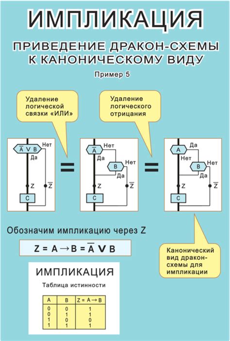 Что такое импликация и как она работает?