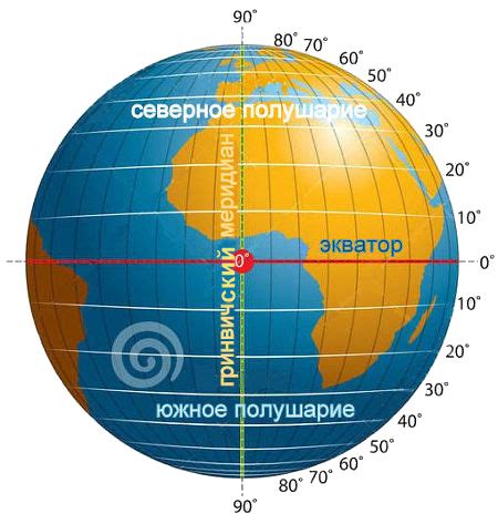 Что такое координаты на земле?