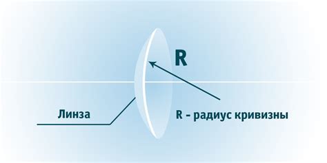 Что такое линза в физике и как ее построить