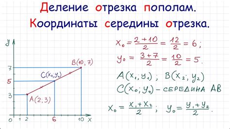 Что такое метод деления угла пополам?