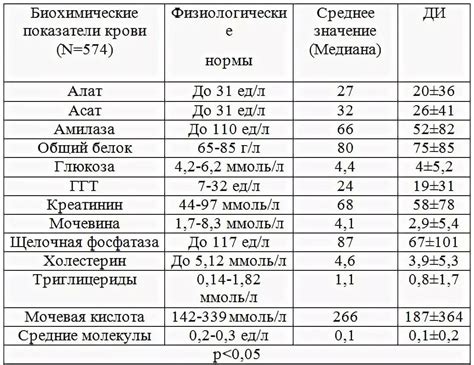 Что такое мочевая кислота и как она влияет на организм?