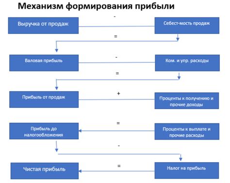 Что такое налог с прибыли?