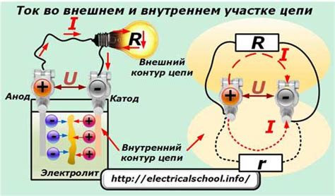 Что такое напряжение стабилизации