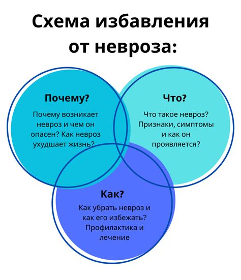 Что такое невроз и как он возникает?