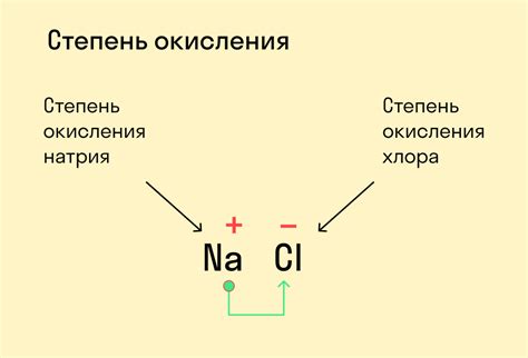 Что такое окисление?