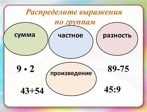 Что такое отсутствие корней в уравнениях?