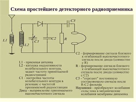 Что такое приемник сигнала?