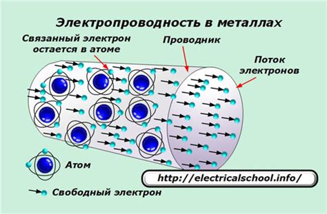 Что такое проводники?