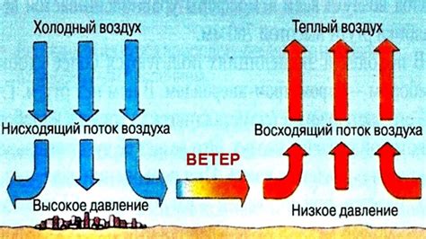 Что такое сила ветра?