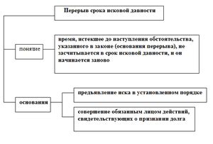 Что такое срок давности в уголовном законодательстве