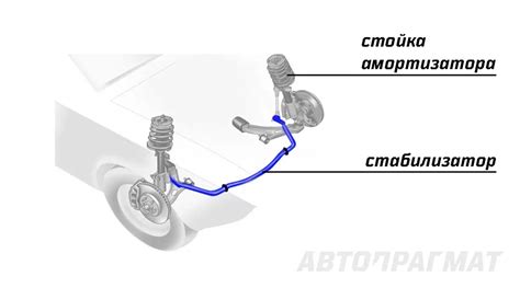 Что такое стабилизатор автомобиля и как он работает