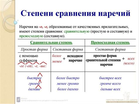 Что такое степени сравнения наречий?