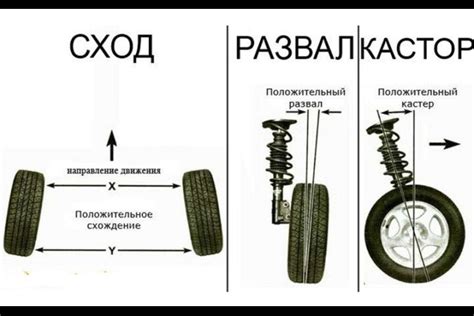 Что такое сход развал?