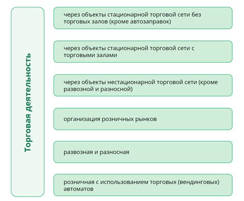 Что такое торговый сбор?