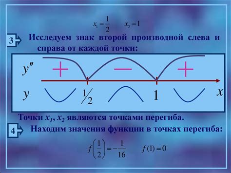 Что такое точки перегиба функции