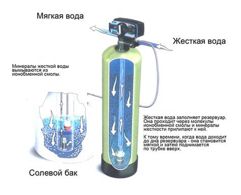 Что такое умягчение воды и как это происходит?