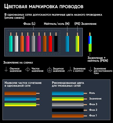 Что такое фаза и ноль в электрической сети