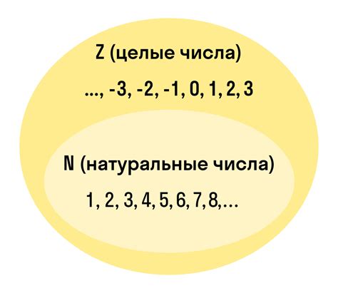 Что такое число и как оно строится?