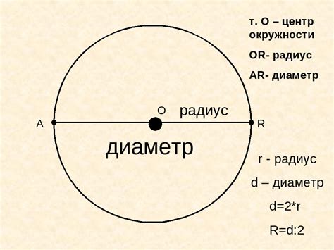 Что такое шар и окружность