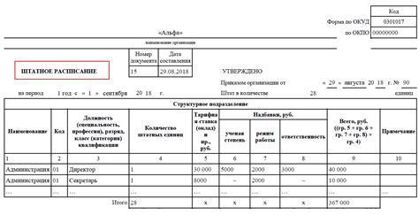 Что такое штатное расписание?